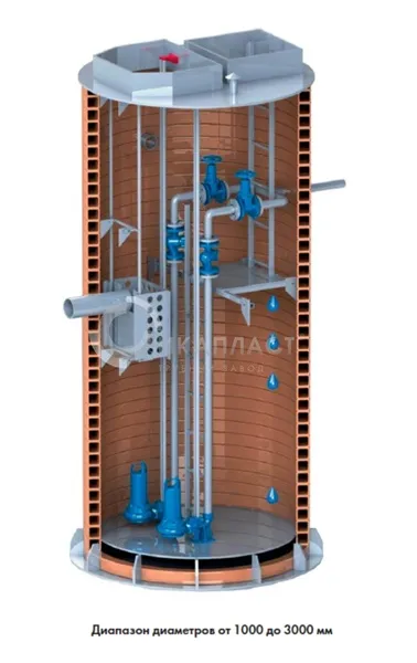 Канализационные насосные станции (КНС)